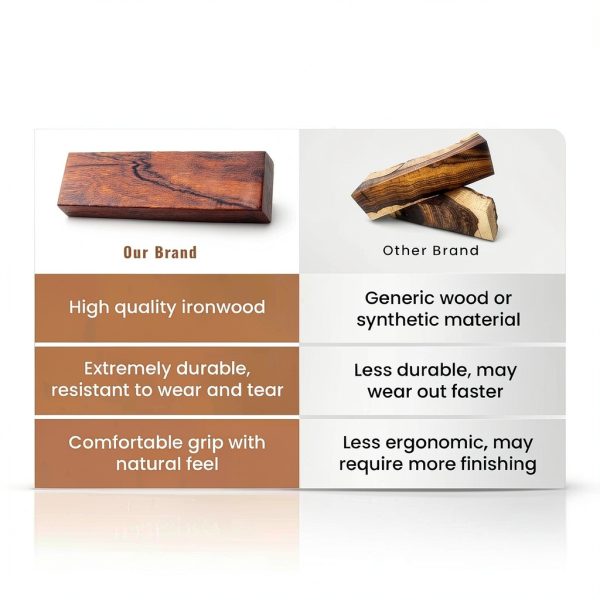 Desert Ironwood Knife Scales IECAP LLC 2‑Piece Modern Handles-3
